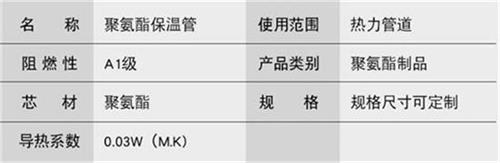 贵港聚氨酯直埋保温管加工产品参数