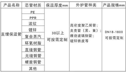 贵港热力聚氨酯保温管加工产品材质